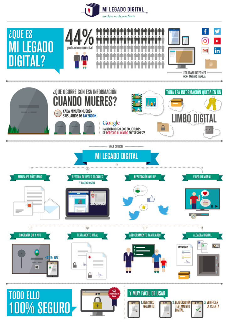 ¿Qué es Mi Legado Digital?