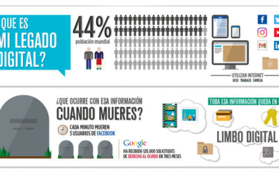 Infografía MLD 2017