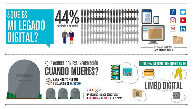 Infografía MI LEGADO DIGITAL