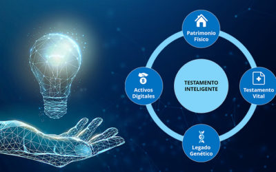 El Testamento Inteligente, los contenidos digitales y la LOPDGDD