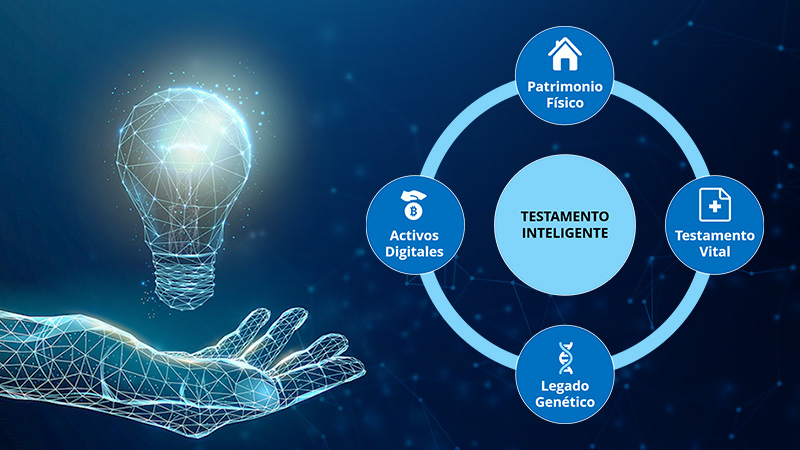 El Testamento Inteligente, los contenidos digitales y la LOPDGDD